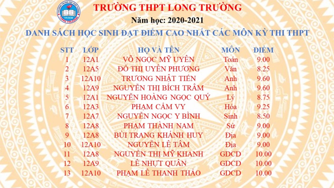 Ảnh đại diện